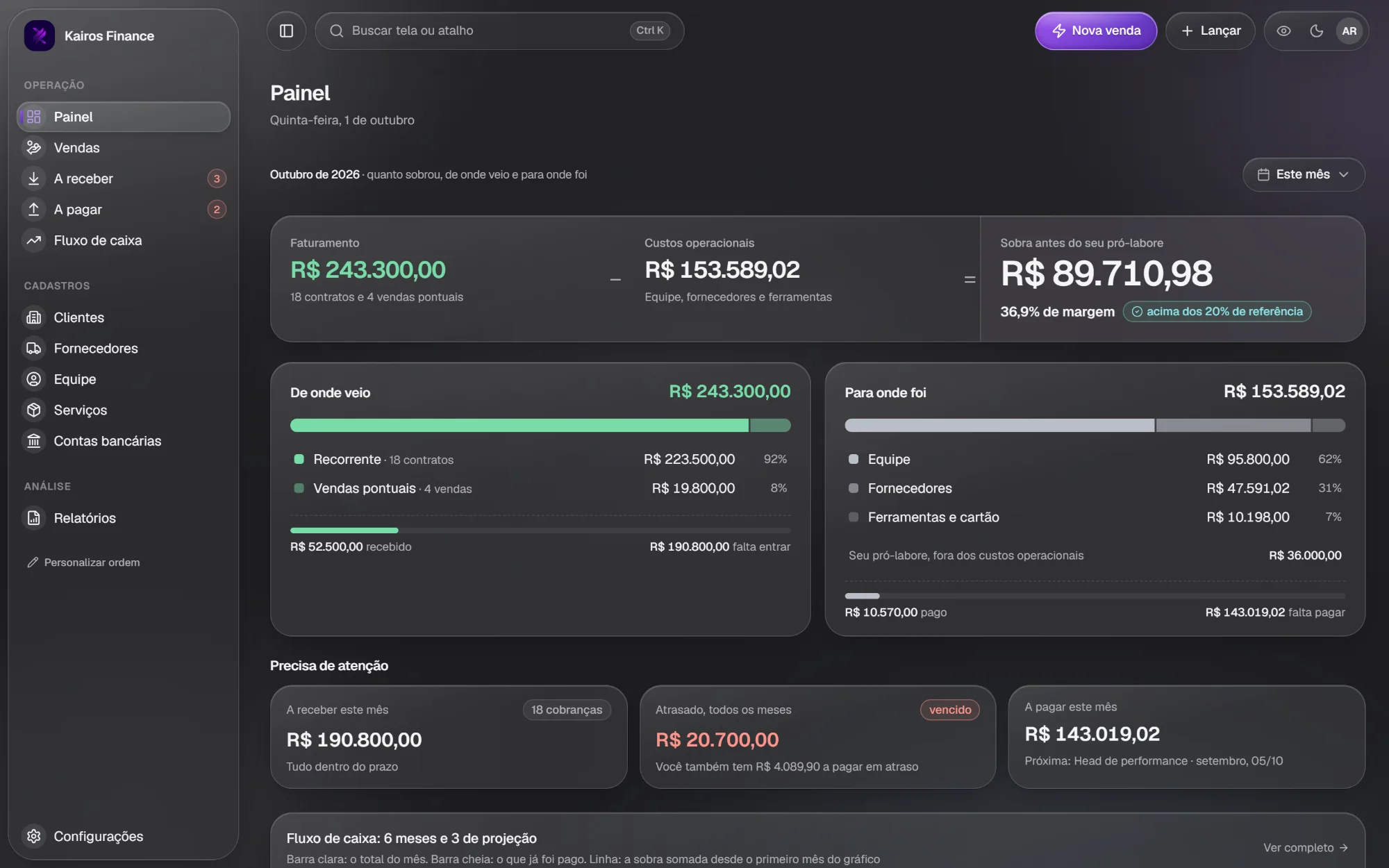 Tela do sistema financeiro: painel com receitas, despesas e caixa, com dados fictícios